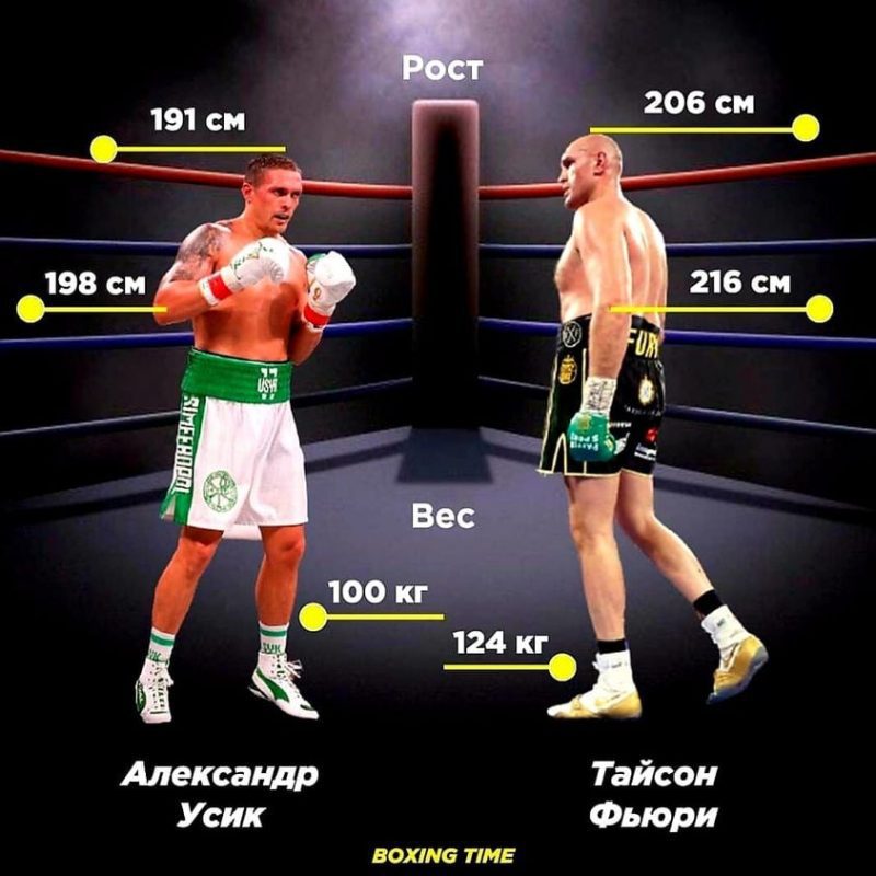 Украинский боксер Александр Усик избегает боя с Фьюри