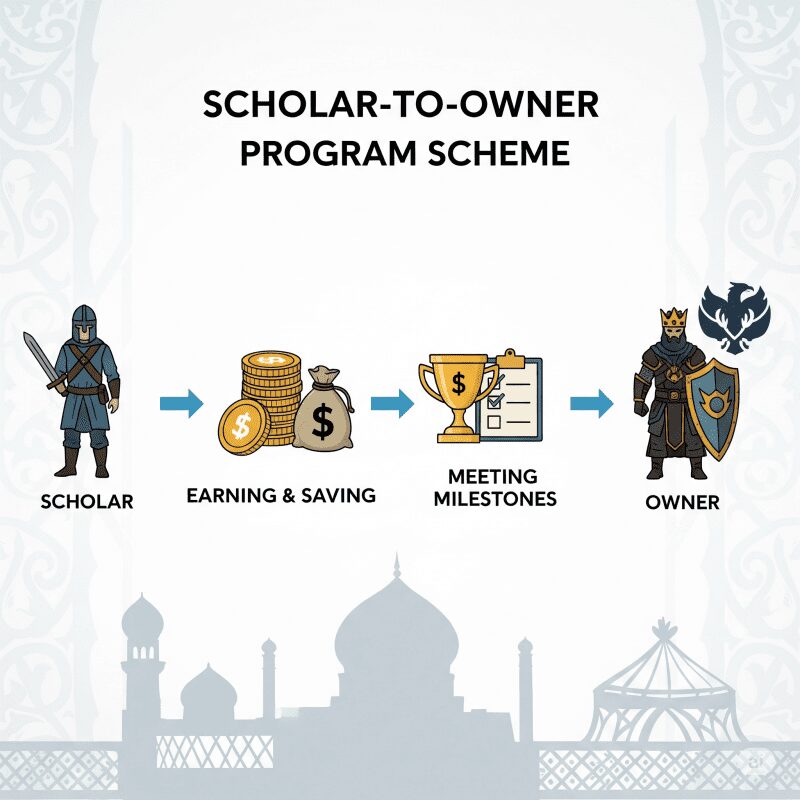 Схема программы Scholar-to-Owner в казахстанских гильдиях